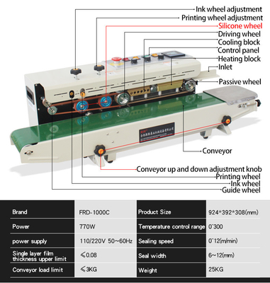12m/min Max Speed Bag Sealing Packing Machine for Sealing at and 220V/110V Voltage