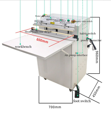 Electric Driven Meat Vaccum Packing Sealing Machine With CE User-Friendly Design