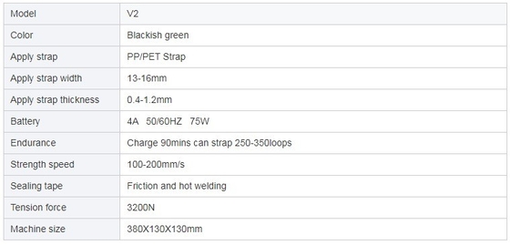 User-Friendly 90mins Charging Time Electric Strapping Machine for 13-19mm PET/PP Strap